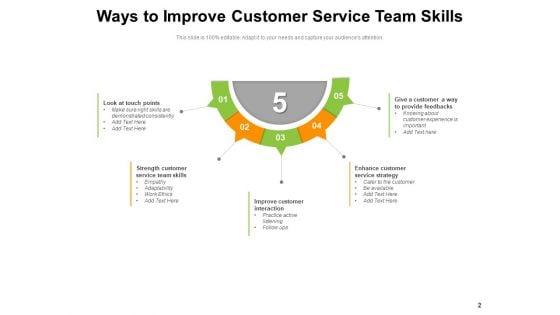 Customer_Support_Team_Customer_Sales_Ppt_PowerPoint_Presentation_Complete_Deck_Slide_2.jpg