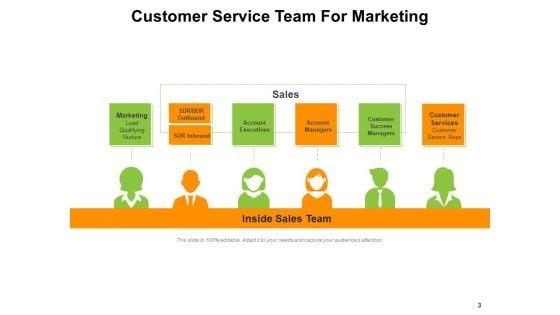Customer_Support_Team_Customer_Sales_Ppt_PowerPoint_Presentation_Complete_Deck_Slide_3.jpg