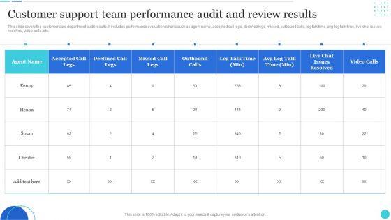 Customer_Support_Team_Performance_Audit_And_Review_Results_Clipart_PDF_Slide_1.jpg