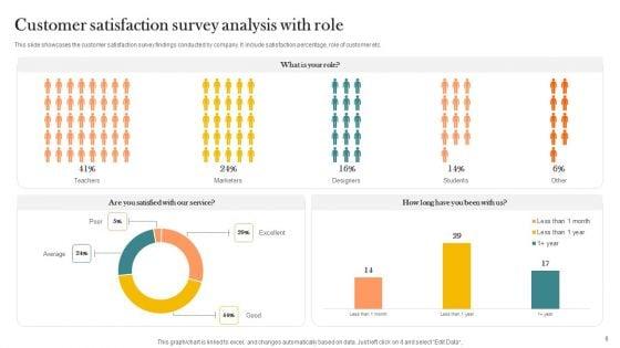 Customer_Survey_Analysis_Ppt_PowerPoint_Presentation_Complete_Deck_With_Slides_Slide_6.jpg