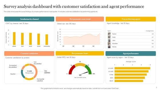 Customer_Survey_Analysis_Ppt_PowerPoint_Presentation_Complete_Deck_With_Slides_Slide_7.jpg