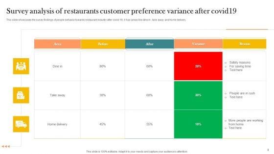 Customer_Survey_Analysis_Ppt_PowerPoint_Presentation_Complete_Deck_With_Slides_Slide_8.jpg