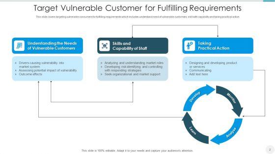 Customer_Targeting_Ppt_PowerPoint_Presentation_Complete_With_Slides_Slide_2.jpg