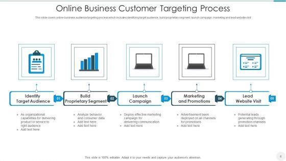 Customer_Targeting_Ppt_PowerPoint_Presentation_Complete_With_Slides_Slide_8.jpg
