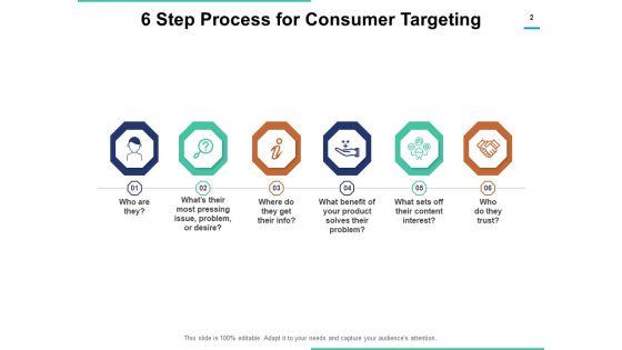 Customer_Targeting_Process_Demographic_Ppt_PowerPoint_Presentation_Complete_Deck_Slide_2.jpg