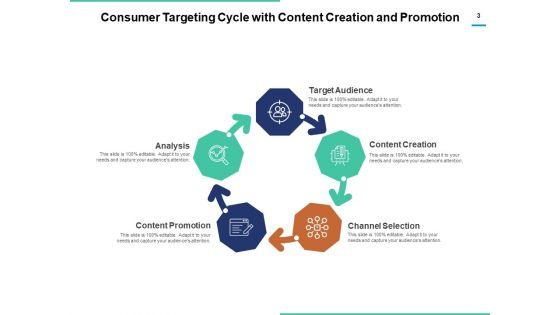 Customer_Targeting_Process_Demographic_Ppt_PowerPoint_Presentation_Complete_Deck_Slide_3.jpg