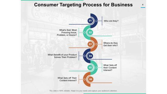 Customer_Targeting_Process_Demographic_Ppt_PowerPoint_Presentation_Complete_Deck_Slide_4.jpg