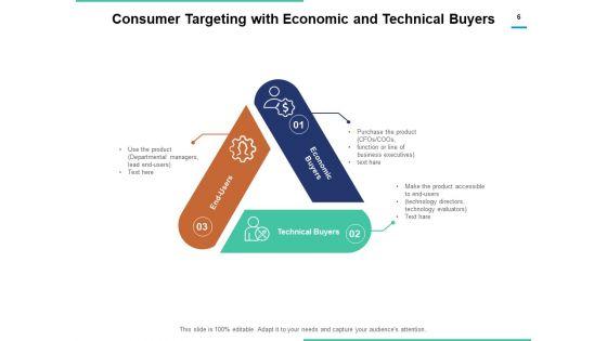 Customer_Targeting_Process_Demographic_Ppt_PowerPoint_Presentation_Complete_Deck_Slide_6.jpg