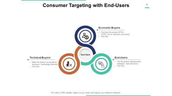 Customer_Targeting_Process_Demographic_Ppt_PowerPoint_Presentation_Complete_Deck_Slide_7.jpg