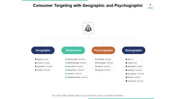 Customer_Targeting_Process_Demographic_Ppt_PowerPoint_Presentation_Complete_Deck_Slide_8.jpg