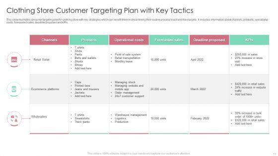 Customer_Targeting_Tactics_Ppt_PowerPoint_Presentation_Complete_Deck_With_Slides_Slide_11.jpg