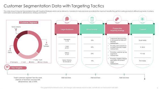 Customer_Targeting_Tactics_Ppt_PowerPoint_Presentation_Complete_Deck_With_Slides_Slide_5.jpg