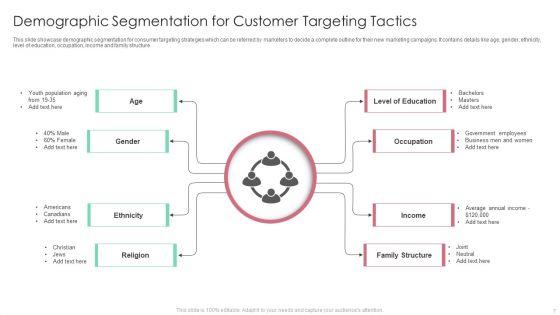 Customer_Targeting_Tactics_Ppt_PowerPoint_Presentation_Complete_Deck_With_Slides_Slide_7.jpg