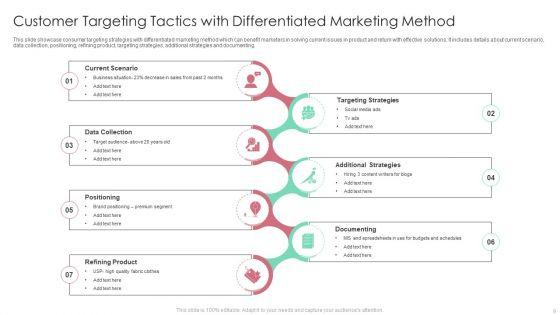 Customer_Targeting_Tactics_Ppt_PowerPoint_Presentation_Complete_Deck_With_Slides_Slide_9.jpg