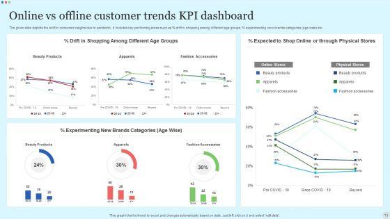 Customer_Trends_Ppt_PowerPoint_Presentation_Complete_Deck_With_Slides_Slide_10.jpg