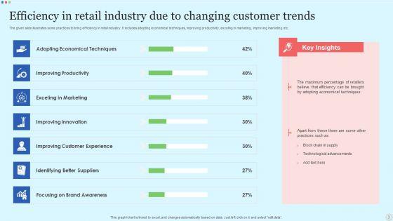 Customer_Trends_Ppt_PowerPoint_Presentation_Complete_Deck_With_Slides_Slide_3.jpg