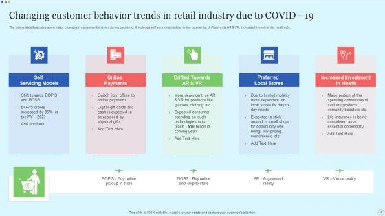 Customer_Trends_Ppt_PowerPoint_Presentation_Complete_Deck_With_Slides_Slide_4.jpg
