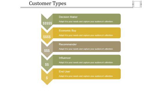 Customer_Types_Ppt_PowerPoint_Presentation_Slides_Picture_Slide_1.jpg