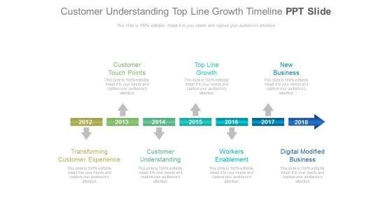 Customer_Understanding_Top_Line_Growth_Timeline_Ppt_Slide_1.jpg