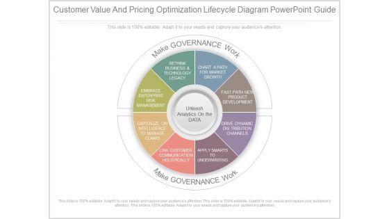 Customer_Value_And_Pricing_Optimization_Lifecycle_Diagram_Powerpoint_Guide_1.jpg