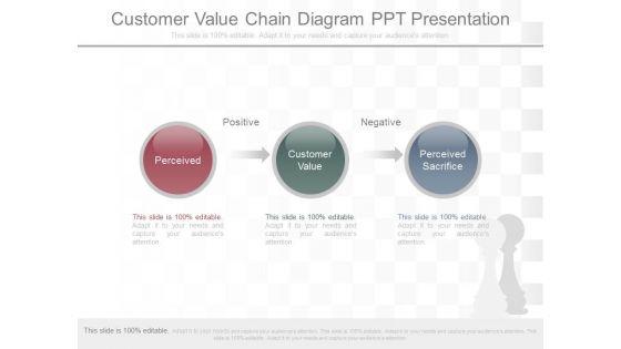 Customer_Value_Chain_Diagram_Ppt_Presentation_1.jpg