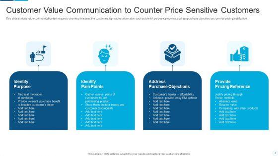 Customer_Value_Communication_Ppt_PowerPoint_Presentation_Complete_With_Slides_Slide_2.jpg
