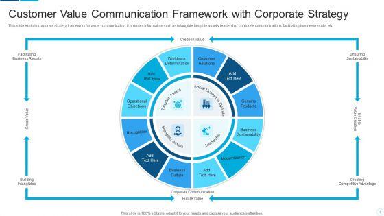 Customer_Value_Communication_Ppt_PowerPoint_Presentation_Complete_With_Slides_Slide_9.jpg