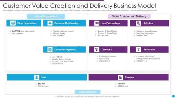 Customer_Value_Creation_And_Delivery_Business_Model_Ppt_PowerPoint_Presentation_File_Designs_PDF_Slide_1.jpg
