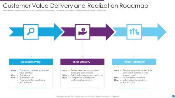 Customer_Value_Delivery_And_Realization_Roadmap_Ppt_PowerPoint_Presentation_Gallery_Maker_PDF_Slide_1.jpg
