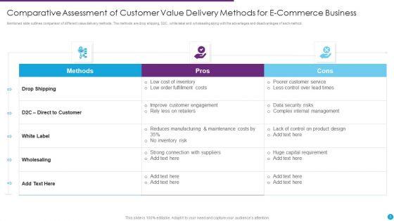 Customer_Value_Delivery_Ppt_PowerPoint_Presentation_Complete_Deck_With_Slides_Slide_3.jpg