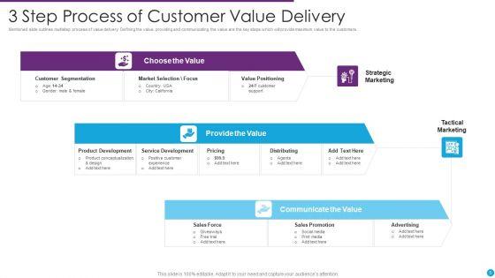 Customer_Value_Delivery_Ppt_PowerPoint_Presentation_Complete_Deck_With_Slides_Slide_5.jpg