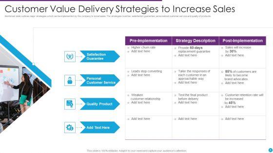 Customer_Value_Delivery_Ppt_PowerPoint_Presentation_Complete_Deck_With_Slides_Slide_8.jpg