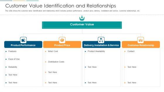 Customer_Value_Identification_And_Relationships_Ppt_Slides_Background_PDF_Slide_1.jpg