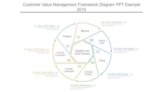 Customer_Value_Management_Framework_Diagram_Ppt_Example_2015_1.jpg