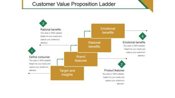 Customer Value Proposition Ladder Ppt PowerPoint Presentation Slides Influencers Customer Value Proposition Ladder Ppt PowerPoint Presentation Slides Influencers