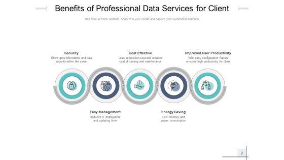Customer_Value_Proposition_Security_Easy_Management_Energy_Saving_Ppt_PowerPoint_Presentation_Complete_Deck_Slide_2.jpg