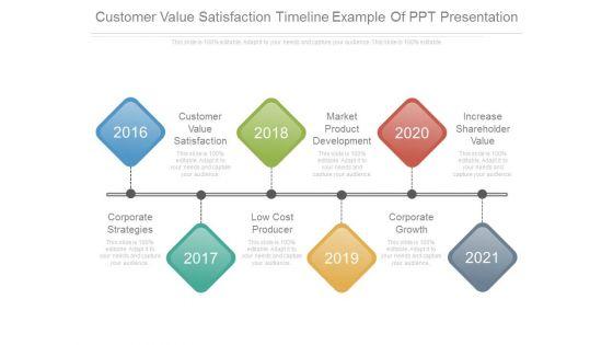 Customer_Value_Satisfaction_Timeline_Example_Of_Ppt_Presentation_1.jpg