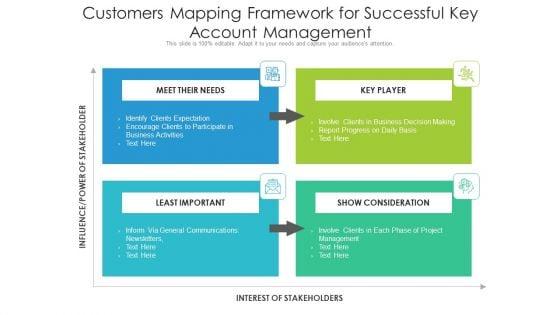Customers_Mapping_Framework_For_Successful_Key_Account_Management_Ppt_PowerPoint_Presentation_Pictures_Gallery_PDF_Slide_1.jpg