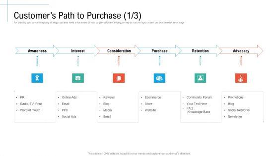 Customers_Path_To_Purchase_Purchase_Initiatives_And_Process_Of_Content_Marketing_For_Acquiring_New_Users_Slides_PDF_Slide_1.jpg