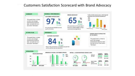 Customers_Satisfaction_Scorecard_With_Brand_Advocacy_Ppt_PowerPoint_Presentation_File_Themes_PDF_Slide_1.jpg
