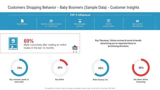 Customers_Shopping_Behavior_Baby_Boomers_Sample_Data_Customer_Insights_Template_PDF_Slide_1.jpg