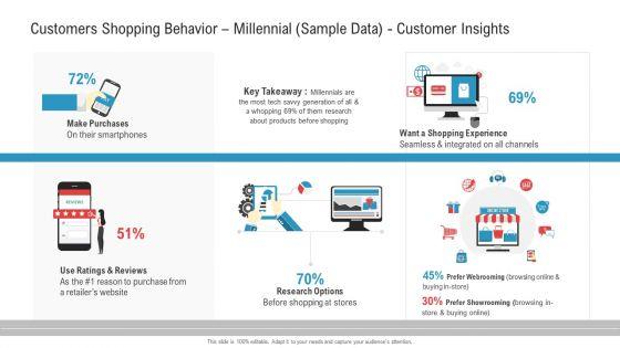 Customers_Shopping_Behavior_Millennial_Sample_Data_Customer_Insights_Summary_PDF_Slide_1.jpg