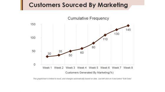 Customers_Sourced_By_Marketing_Ppt_PowerPoint_Presentation_Inspiration_Structure_Slide_1.jpg