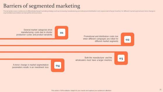 Customised_Advertising_Strategies_Ppt_PowerPoint_Presentation_Complete_Deck_With_Slides_Slide_35.jpg