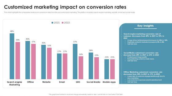 Customized_Marketing_Impact_On_Conversion_Rates_Ppt_PowerPoint_Presentation_Gallery_Slideshow_PDF_Slide_1.jpg