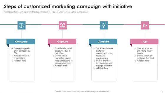 Customized_Marketing_Ppt_PowerPoint_Presentation_Complete_Deck_With_Slides_Slide_5.jpg