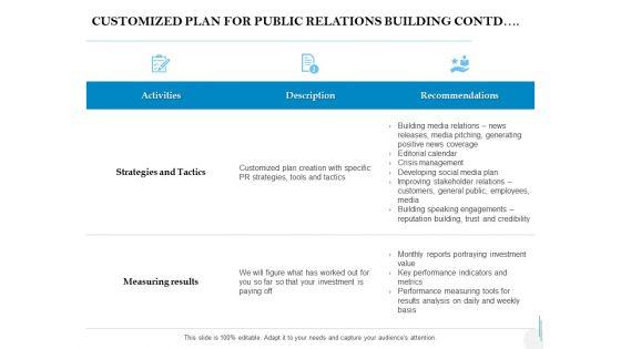 Customized_Plan_For_Public_Relations_Building_Contd_Ppt_PowerPoint_Presentation_Ideas_Graphics_Design_Slide_1.jpg
