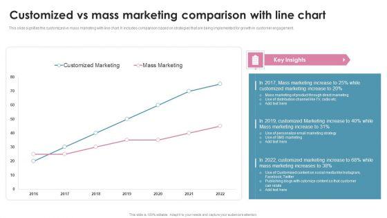 Customized_Vs_Mass_Marketing_Comparison_With_Line_Chart_Ppt_PowerPoint_Presentation_File_Ideas_PDF_Slide_1.jpg