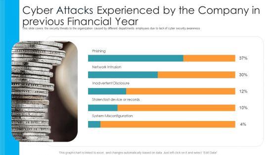 Cyber_Attacks_Experienced_By_The_Company_In_Previous_Financial_Year_Hacking_Prevention_Awareness_Training_For_IT_Security_Template_PDF_Slide_1.jpg