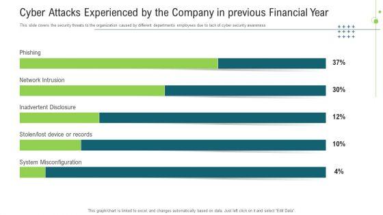 Cyber_Attacks_Experienced_By_The_Company_In_Previous_Financial_Year_Ppt_Infographics_PDF_Slide_1.jpg